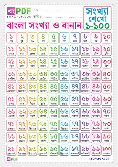 Bengali Numbers Spellings 0 to 100 Worksheet Download
