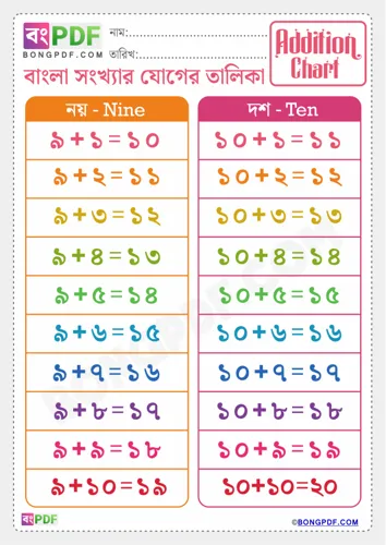 Free Learn Bengali Addition Chart Worksheet Download