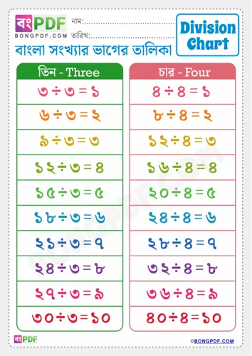 Free Learn Bengali Division Chart Worksheet Download