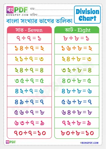 Free Learn Bengali Division Chart Worksheet Download