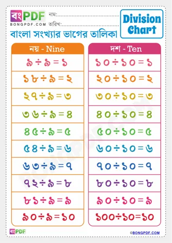 Free Learn Bengali Division Chart Worksheet Download