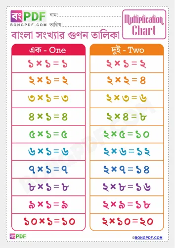 Free Learn Bengali Multiplication Chart Worksheet Download