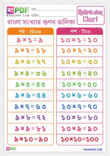 Free Learn Bengali Multiplication Chart Worksheet Download