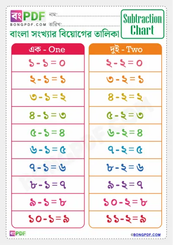 Bengali Subtraction Chart