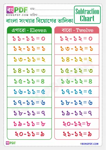 Free Learn Bengali Subtraction Chart Worksheet Download