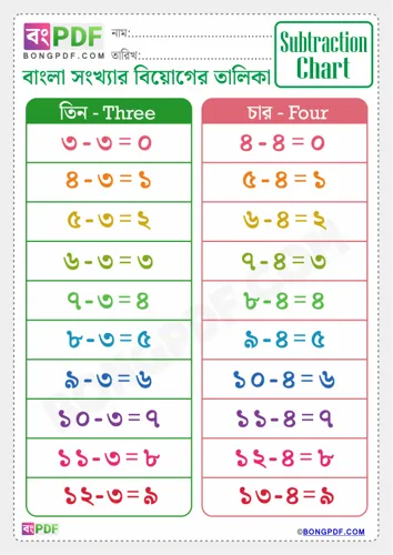 Free Learn Bengali Subtraction Chart Worksheet Download