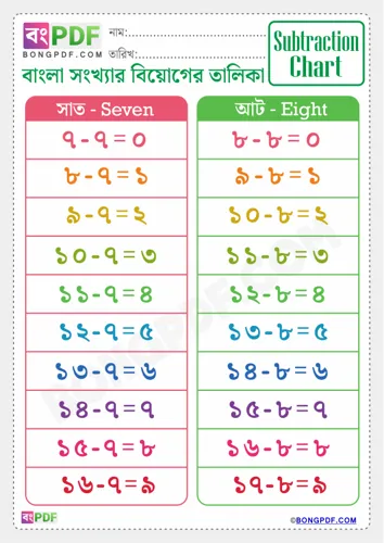 Free Learn Bengali Subtraction Chart Worksheet Download