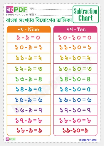 Free Learn Bengali Subtraction Chart Worksheet Download