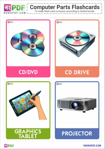 Free Learn English Computer Parts Pictures Flashcards Worksheet Download